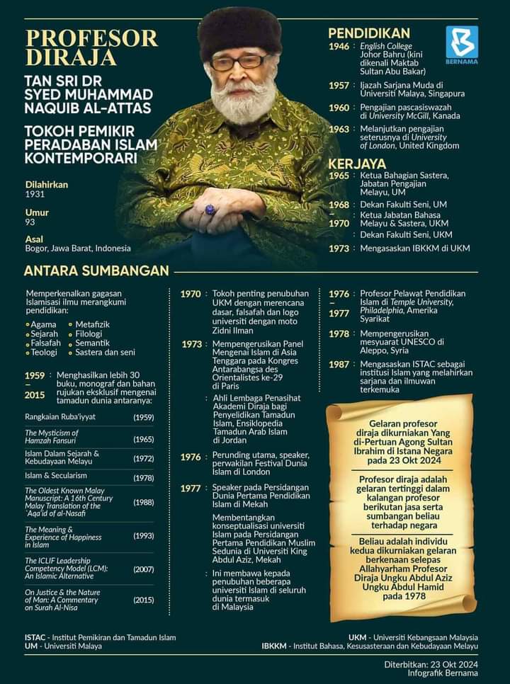 Syed Na quib Al-Attas Putra Bogor yang Dianugerahi Gelar Professor Diraja, Penghormatan Tertinggi Kerajaan Malaysia