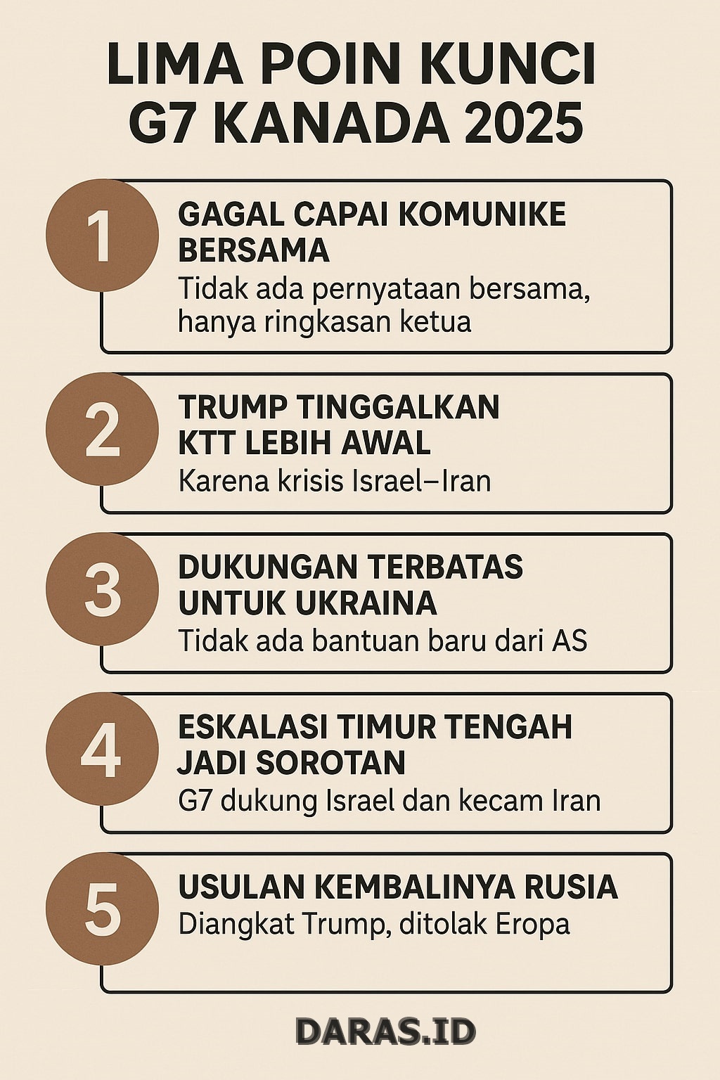 G7 Terbelah