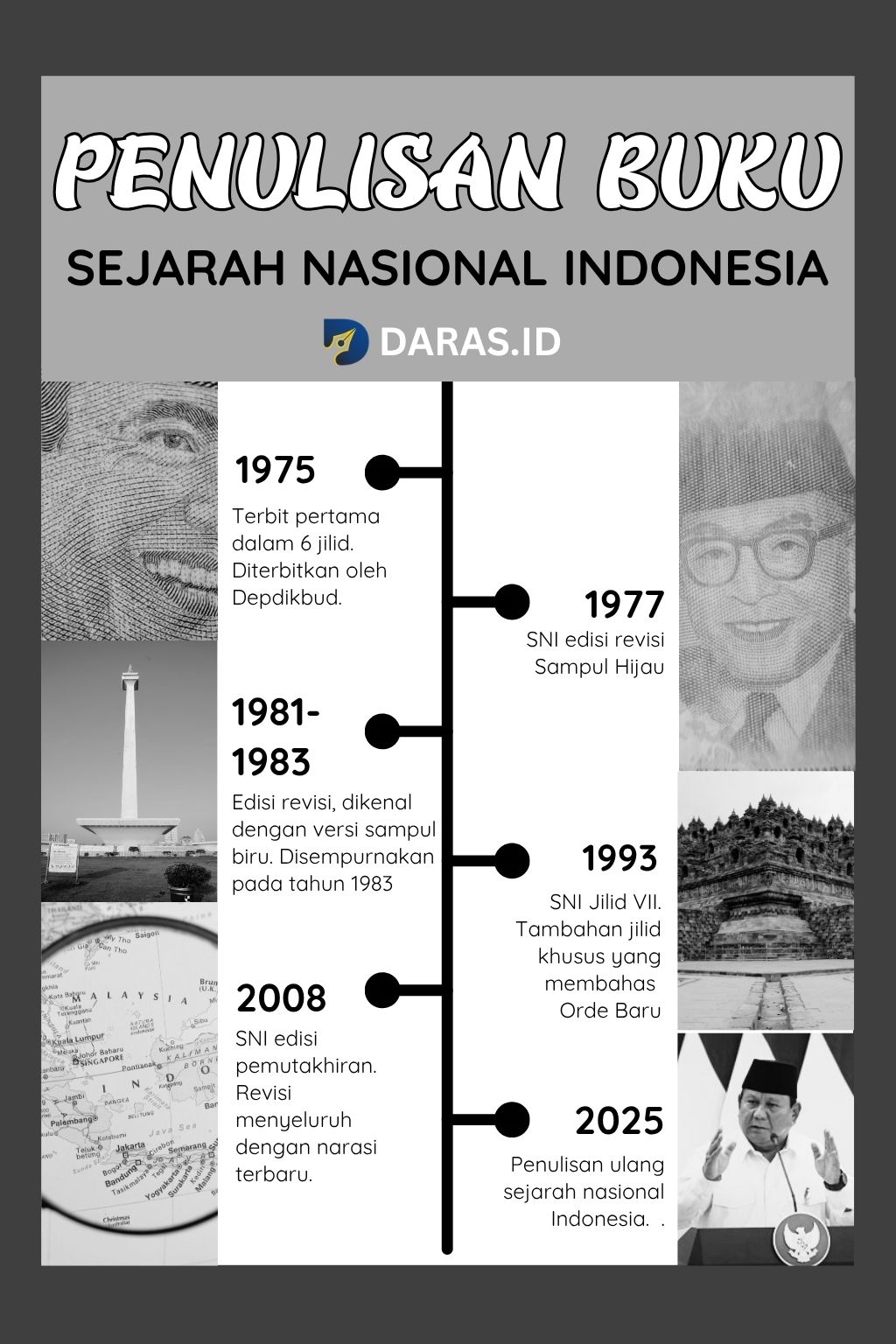 Penulisan Ulang Sejarah Nasional 