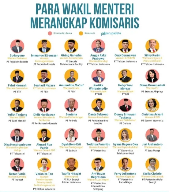 Wamen Rasa Komisaris: Pesta Jabatan di Tengah Jerit Rakyat
