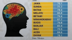 Dari Tabel ke Stigma: Politik Angka dalam Masyarakat Digital