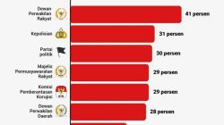 Republik yang Kehilangan Cermin