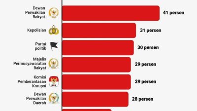 Republik yang Kehilangan Cermin
