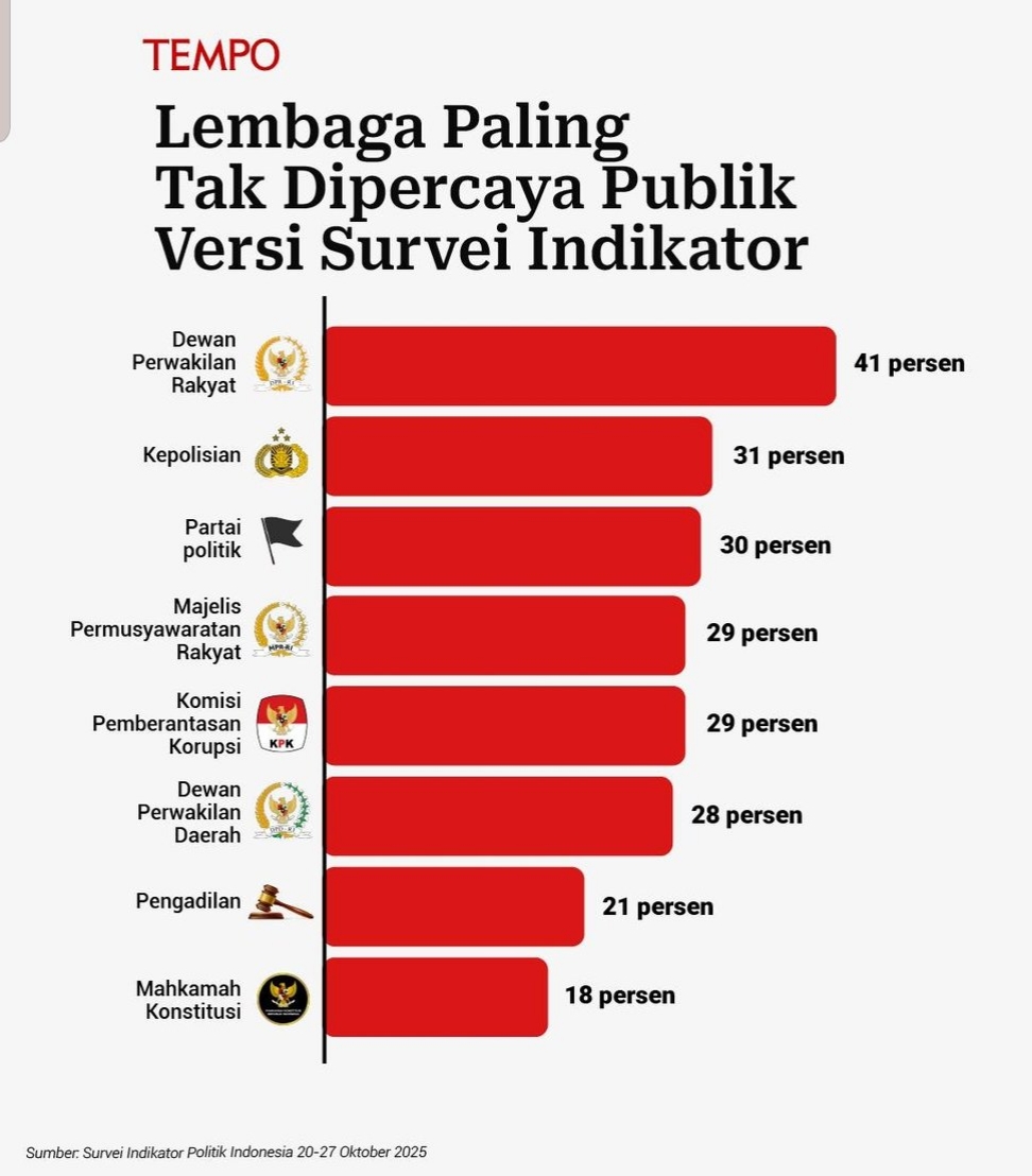 Republik yang Kehilangan Cermin 