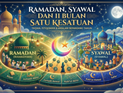 Ramadan, Syawal dan 11 Bulan Satu Kesatuan